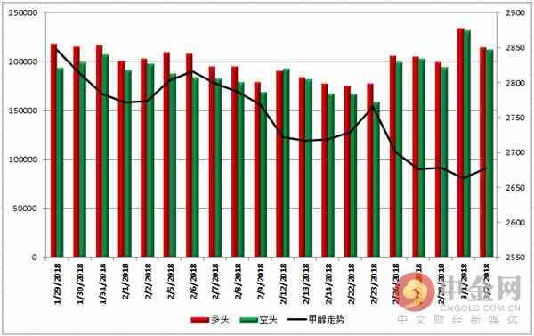 中金网0302商品期货日评:螺纹多头继续撤退