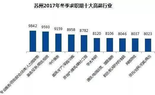 大局已定，昆山全新数据首流出!房价、交通、教育…震惊大半个中