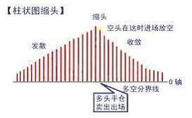 有些人炒股注定是一个错误，扎心了