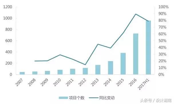 【揭秘】碧桂园：敢给钱，敢放权，离万亿最近的骏马