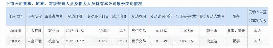 公司员工掏1.3亿抄了老板的底!第三波“兜底增持”来真的了?