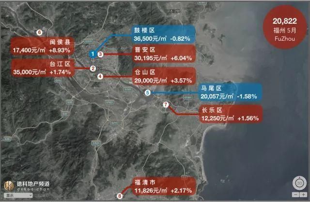 18座热门城市最新房价出炉 这些城市的房价果然又上涨了！