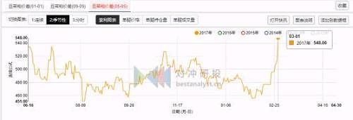 鹰眼关注 | 美豆向1100美分靠拢，棉花将再度挑战15500？