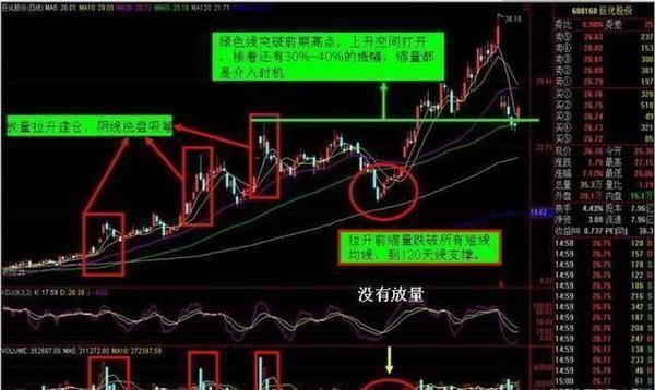 中国股市最牛的人:能赚钱的永远只有这一指标，看过的都赚了!