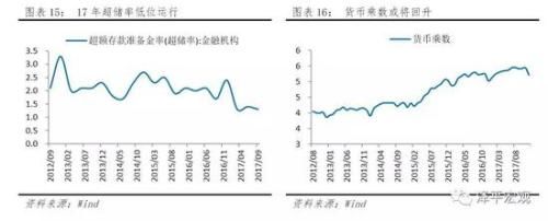 任泽平：金融监管取得成效但需防止监管竞赛