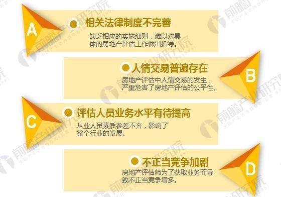 2018年房地产估价行业趋势分析 机遇与挑战并存