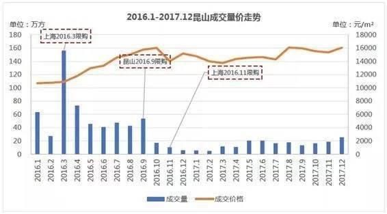 2018年在三四线城市该怎么买房?