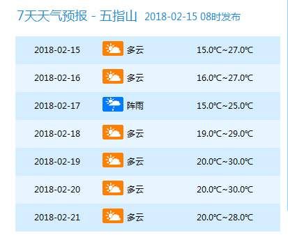 天气 | 春节期间，海南最高温32℃!还有这些信息你得知道……