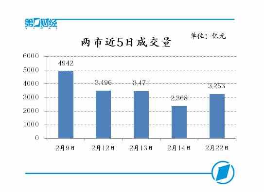 A股喜迎狗年开门红 两市全线大涨