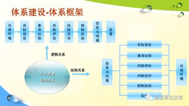 内控体系怎么搭_内控体系图