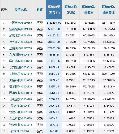 A股最新定增重组、高送转、分红派息个股一览，名单！