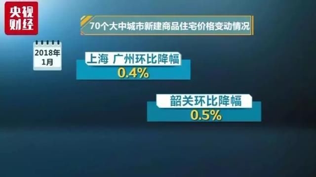 全国第2位!昆明房价领涨各省!涨幅再创新高!连涨20个月!