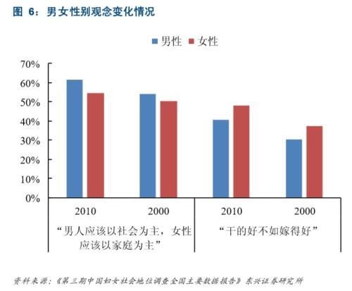 结婚为啥那么难? 北京的彩礼要20万+一套房