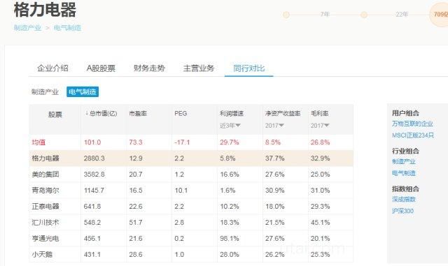 240倍市盈率的科大讯飞又要增发36亿，元芳，你怎么看？