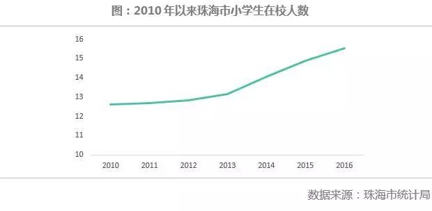 这5个三线城市，可以坚定看好!