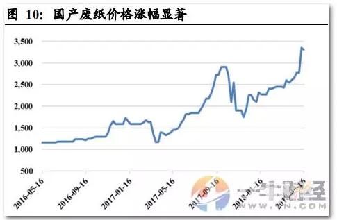 废纸平均价格达1.7元\/近，逼近钢材，比很多蔬菜值钱!