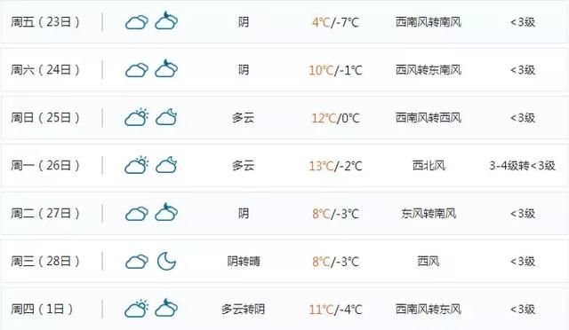 预警！山西从今天开始到正月十六天气预报，抢先知道！