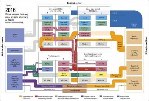 详解一个月新增2.9万亿天量信贷:全球通胀背后有中国