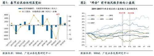 广发证券周策略：两会是风格切换的分水岭吗？