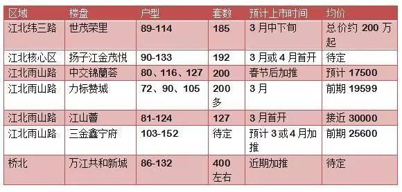 3月南京楼市上市量骤跌 置业顾问一定不会告诉你这些大实话!