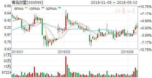 公告隐现重大利好 周五8只个股有望突破大涨