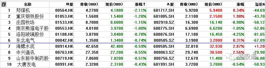 【独家】港股复盘:港股挟升558点迎A股周四复市 成交967.8亿元