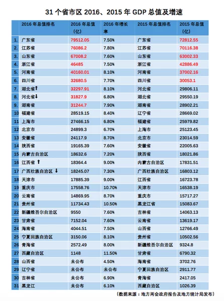 点击图片查看详情 gdp增速_1999 2017年的gdp数据