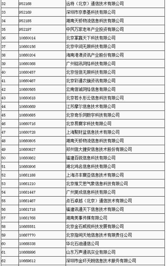 工信部拟收回71个电信网码号资源 联通、乐视网在列