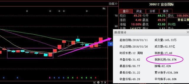 深夜最新消息：中天金融 联建光电 华大基因，节后或将大变盘