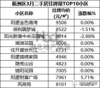 二手房数据 |这两个刚需热门远城区 新房火热二手房跌价