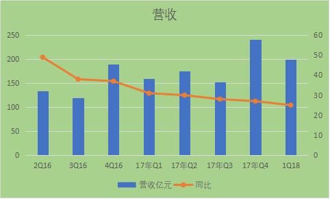 前有强敌京东天猫后有追兵拼多多 唯品会何去何从