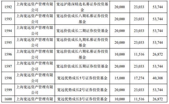 富士康271亿盛宴：林园少薮派疯狂中签，华夏等公募几乎颗粒无收