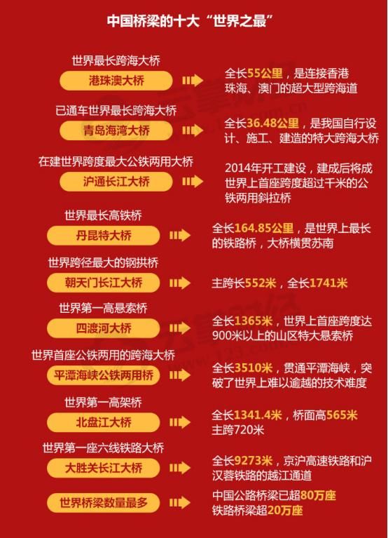 《厉害了,我的国》全国热映,骄傲了国人,震撼了世界!