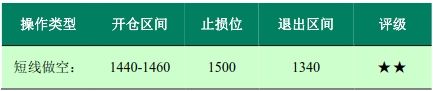 玻璃期货6月投资策略报告:现货市场转好 上升缺乏根基