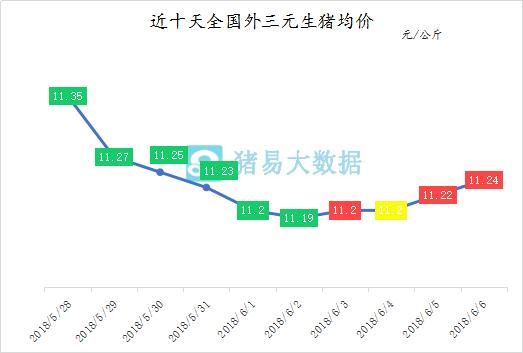 养殖户不可掉以轻心，猪价还未见底！