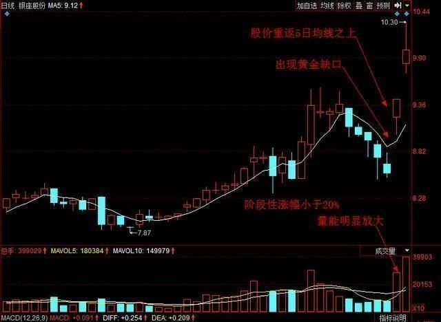 全国炒股冠军放话：自创“涨停战法精髓”，学会股票必连涨不停！