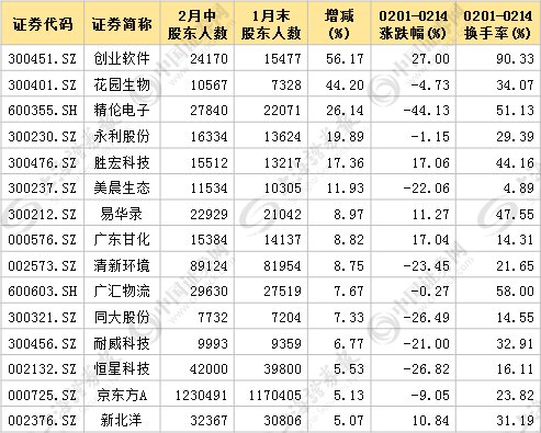 数据 | 17股近半月筹码快速集中，这11股获外资同步大肆吸筹