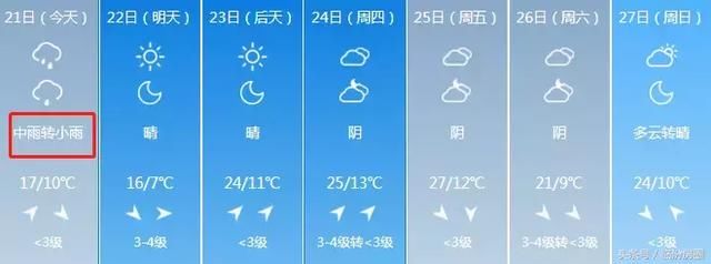 紧急！今明气温大跳水！最低3℃+7级大风！山西人挺住！