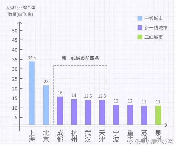 厦门 PK 成都，同是“慢生活”的代表，为何渐行渐远？