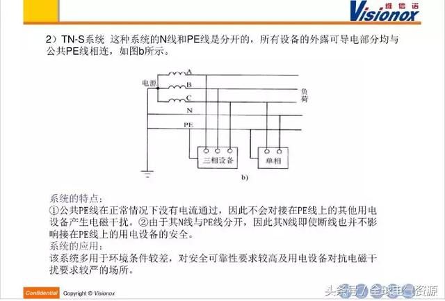 高低压配电系统介绍