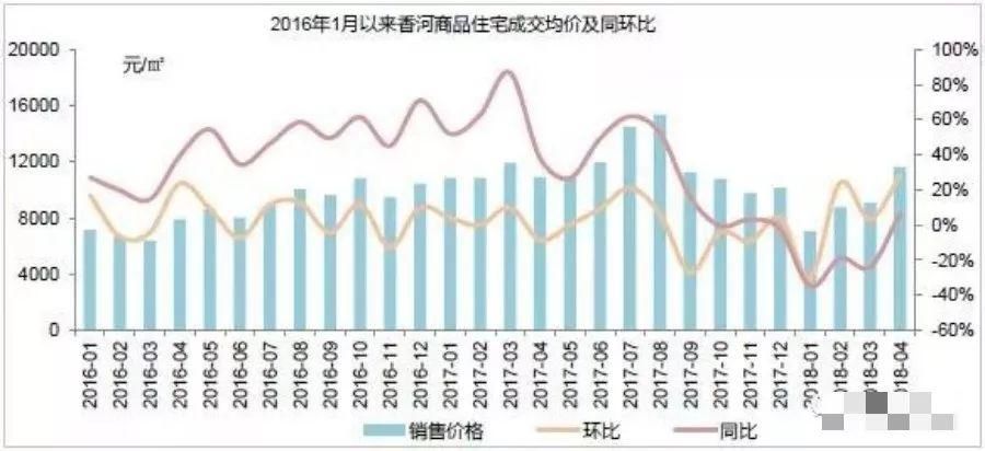 【环京房价】环京楼市成交继续下跌!香河燕郊固安跌幅最大