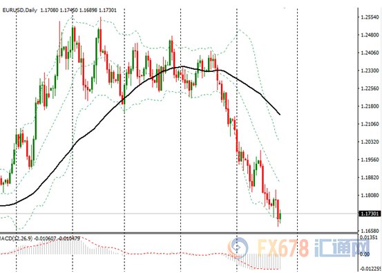 交易解析:FED纪要后美元回落，金价升势启动