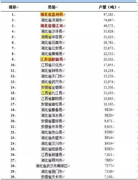 江苏盱眙、湖北潜江、湖北监利，谁才是中国小龙虾第一