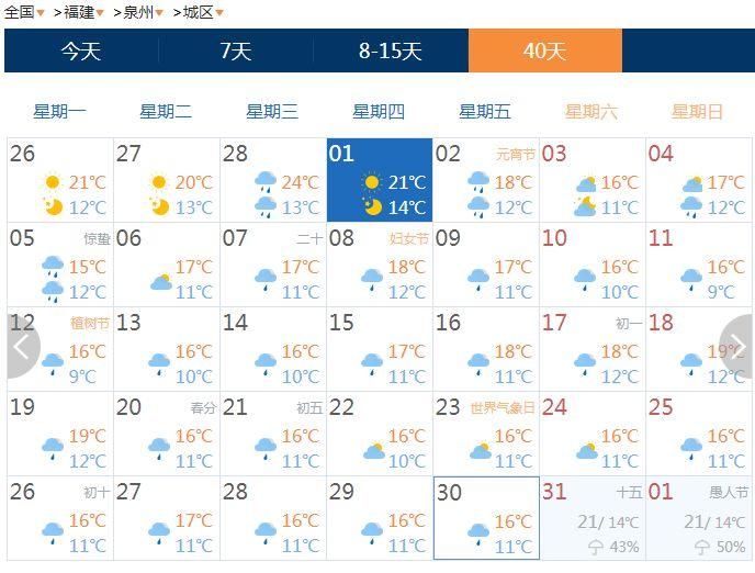 节后开工降温雨水来相伴!更扎心的是福建整个3月基本是雨雨雨雨雨