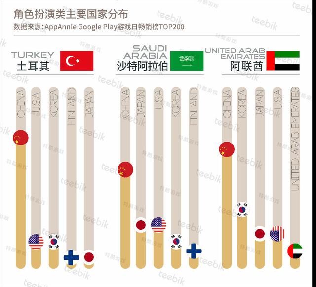 Teebik：2018春季手游市场报告之中东篇