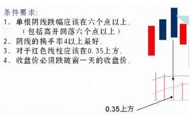 让人相见恨晚的MACD小技巧，一位资深老股民20年带血的经验总结！
