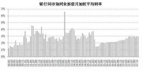 杨红旭:房贷利率罕见扭曲 刚需还有上车机会吗?