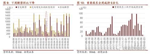 招商证券周策略：科技稀缺龙头 若我是IPO你会爱我吗