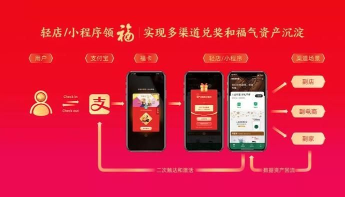 集五福是扫可乐