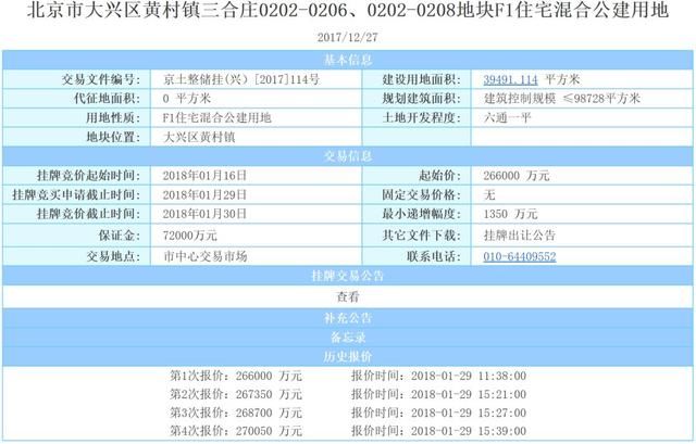 3宗地120亿起拍价，北京今日卖出两宗流拍一宗